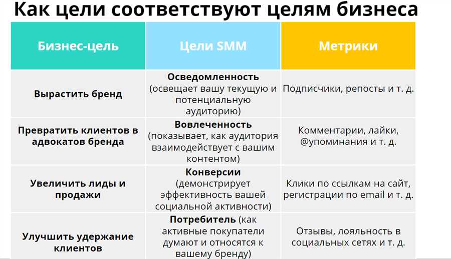 Анализ целевой аудитории и психологии потребителей