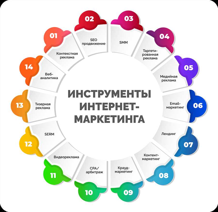 Как повысить продажи с помощью ассортимента