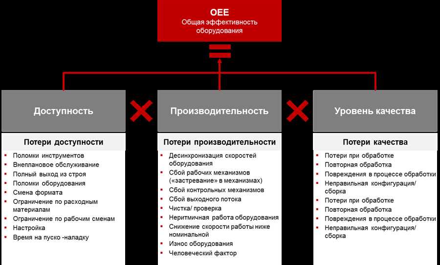 Эффективное управление временем и задачами