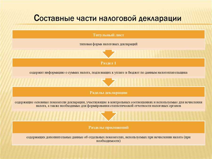 Важность следования законодательным требованиям при составлении налоговой отчетности