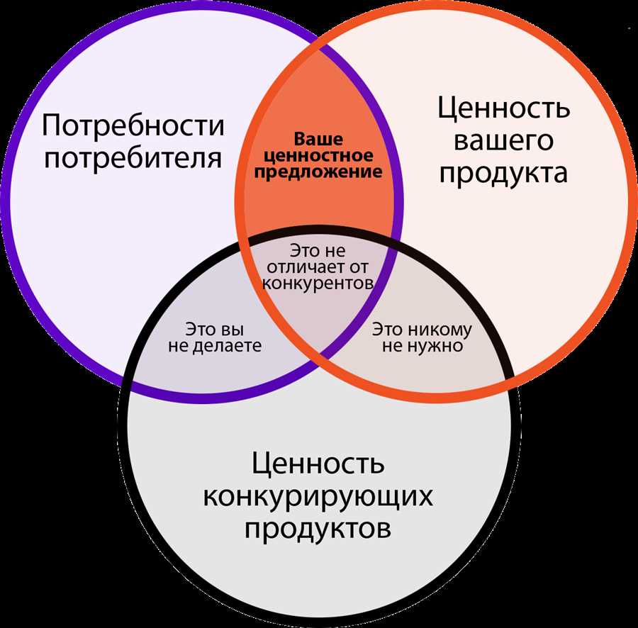 Понимание целевой аудитории: как создать макет, который вызовет восторг