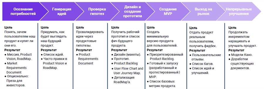 Привлекательность и оригинальность: ключевые аспекты успешного макета