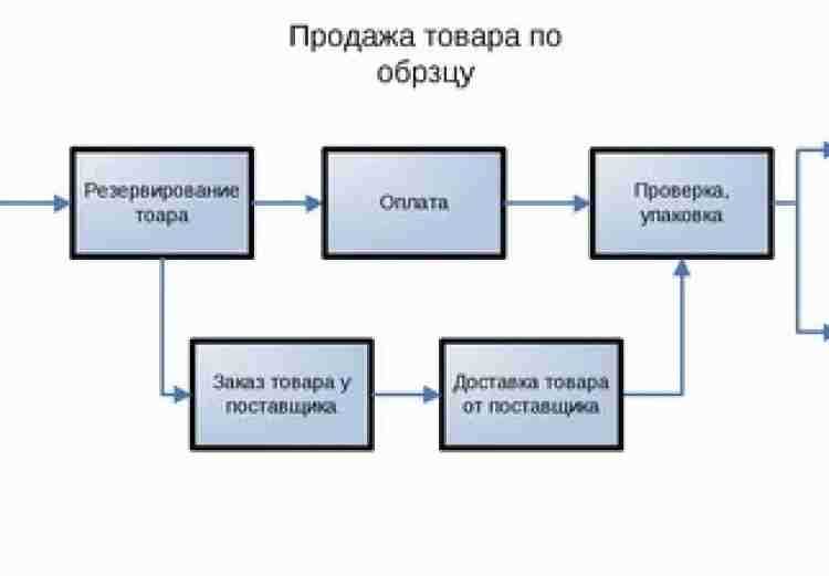 Исследование целевой аудитории