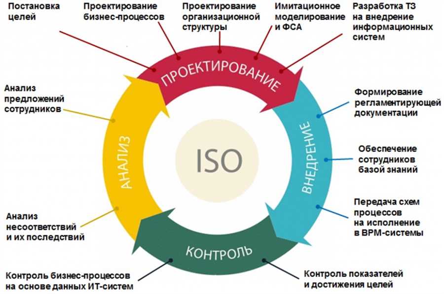 Процесс создания уникального дизайна