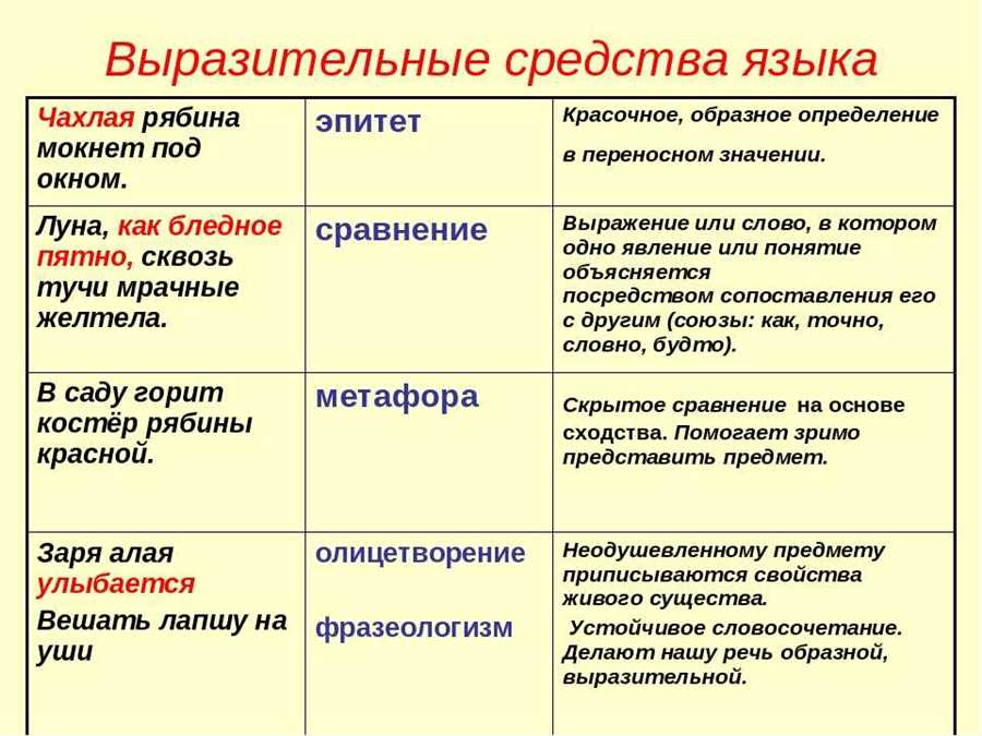 Роль типографического оформления в выражении идей