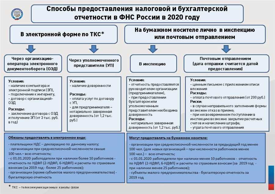 Профессиональные советы для успешного учета